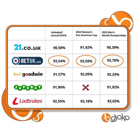 Volleyball Betting Odds Comparison .